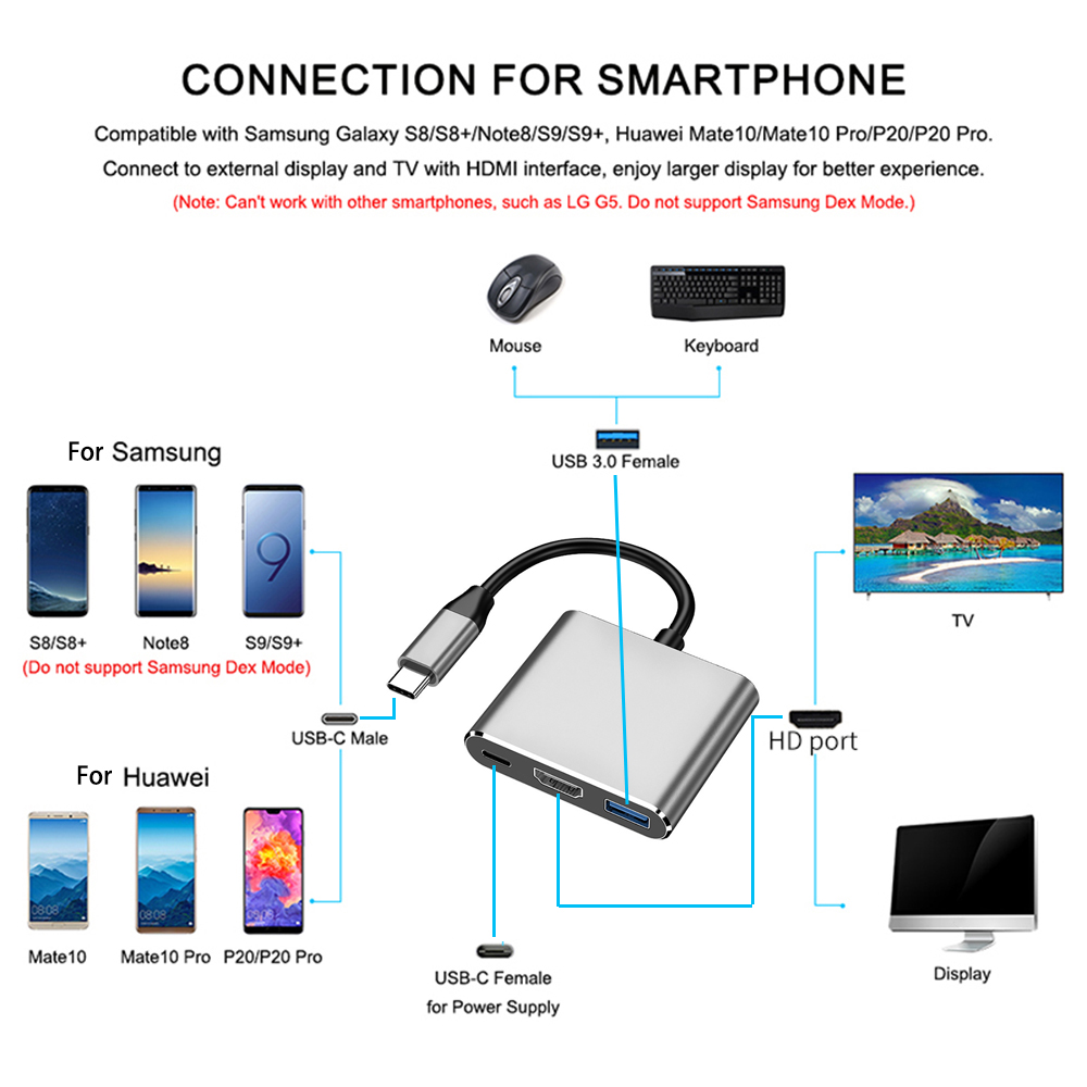 3-in-1 USB-C ► 1x HDMI │ 1x USB3.0 │ 1x USB-C │ 4K UHD