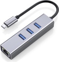 4 in 1 USB-C ► 3x USB3.0 │ 1x RJ45
